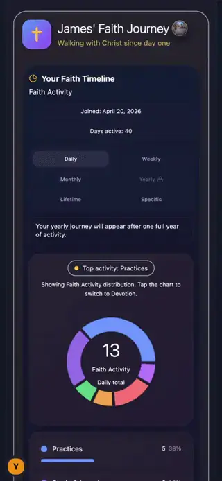 Christianity Faith Journey preview