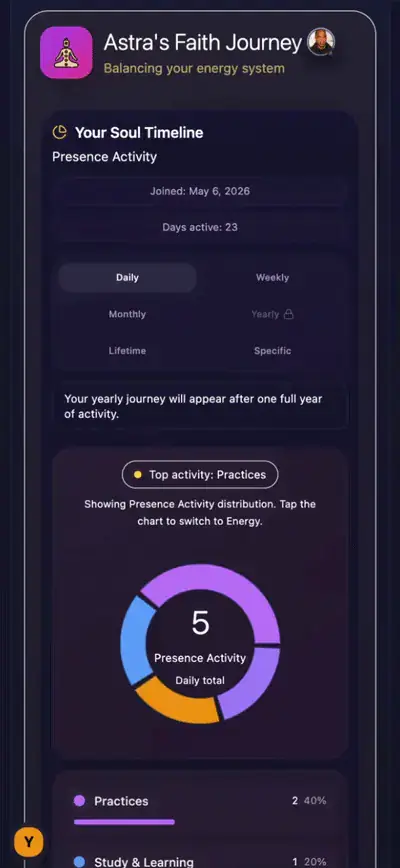 Spirituality Spiritual Journey preview